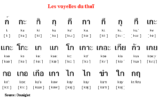 noms de famille thaïlandais